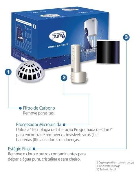 Kit Purificador Refil